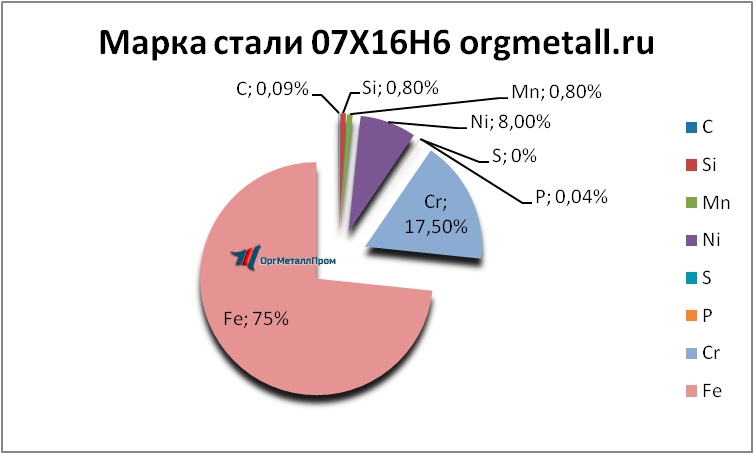   07166   kamyshin.orgmetall.ru