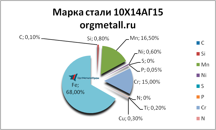  101415   kamyshin.orgmetall.ru