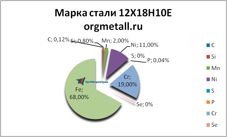   121810   kamyshin.orgmetall.ru