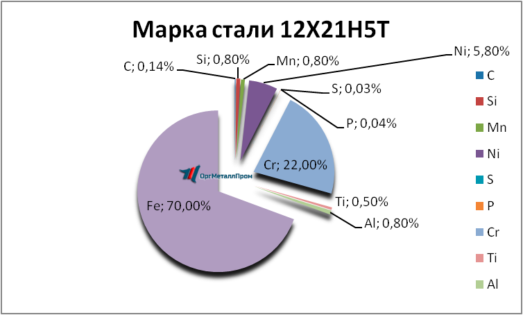   12215   kamyshin.orgmetall.ru