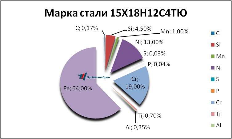   1518124   kamyshin.orgmetall.ru