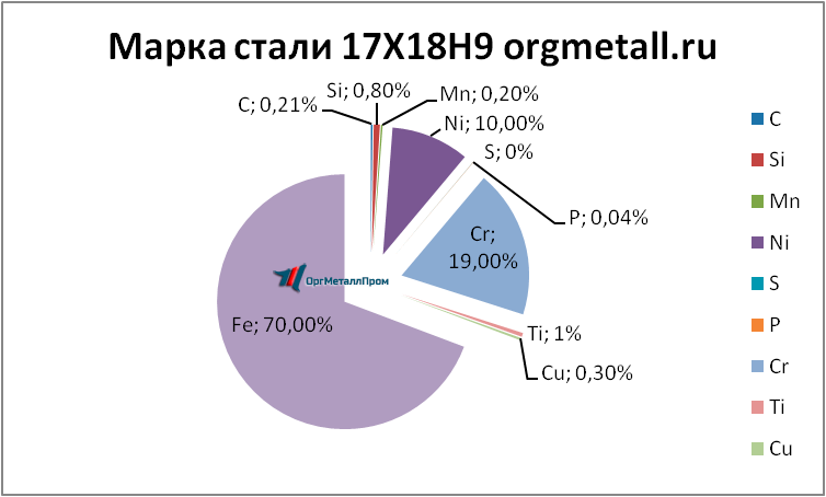   17189   kamyshin.orgmetall.ru