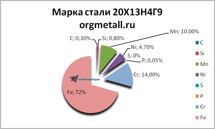   201349   kamyshin.orgmetall.ru