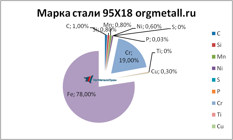   9518   kamyshin.orgmetall.ru