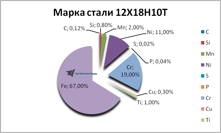   121810 . 1810     kamyshin.orgmetall.ru