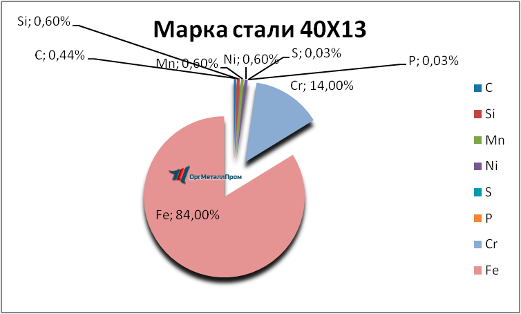   4013     kamyshin.orgmetall.ru