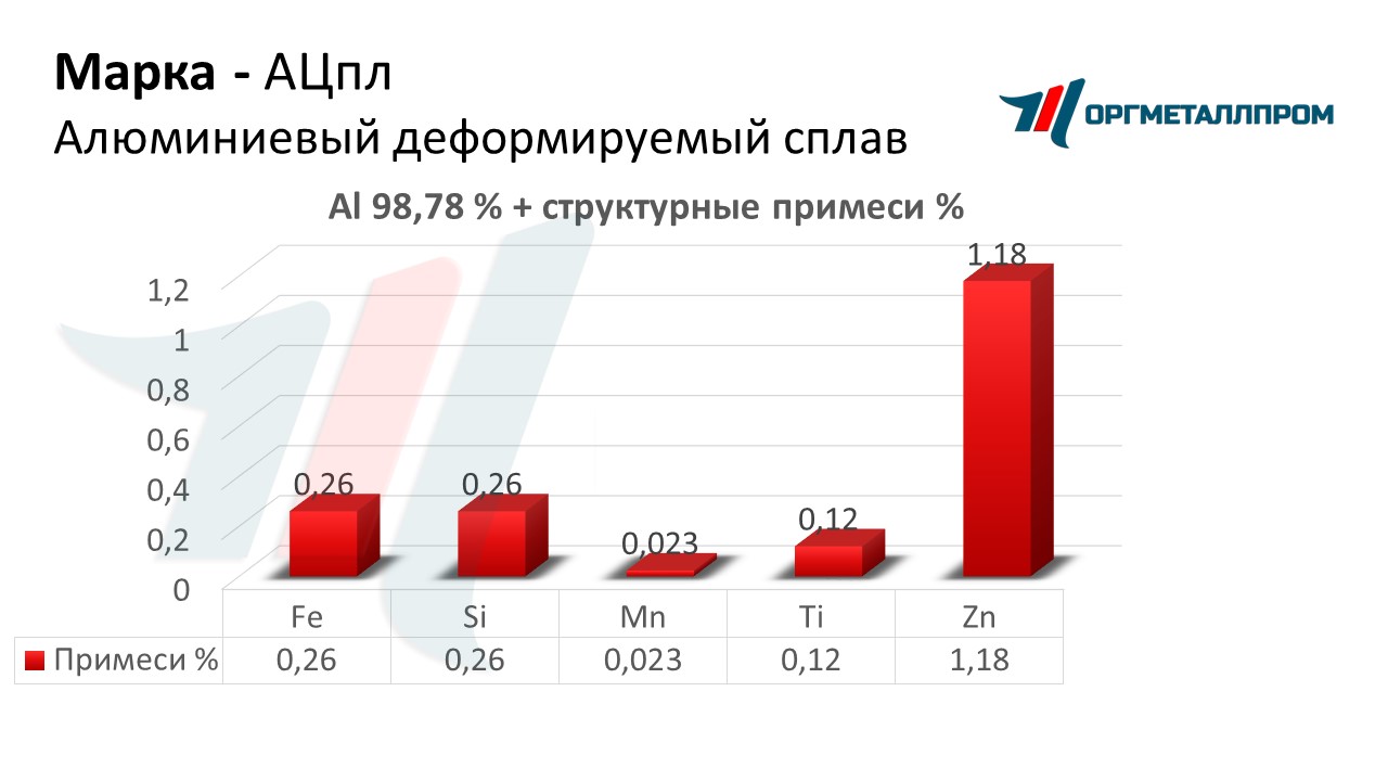       kamyshin.orgmetall.ru
