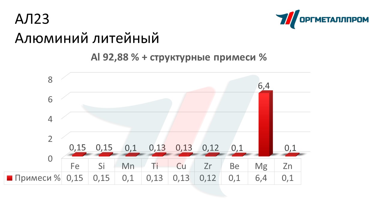    23   kamyshin.orgmetall.ru