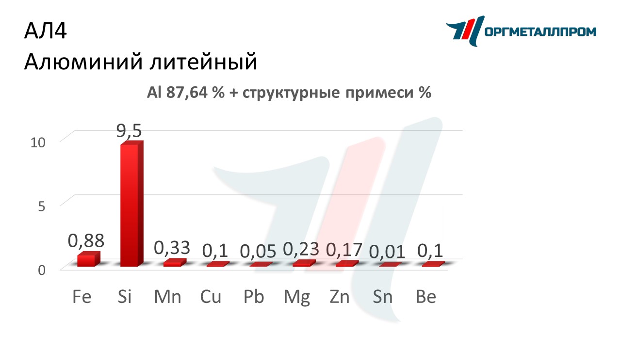    4   kamyshin.orgmetall.ru