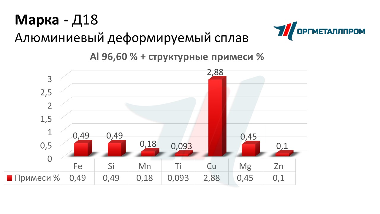    18   kamyshin.orgmetall.ru