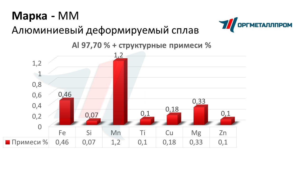       kamyshin.orgmetall.ru