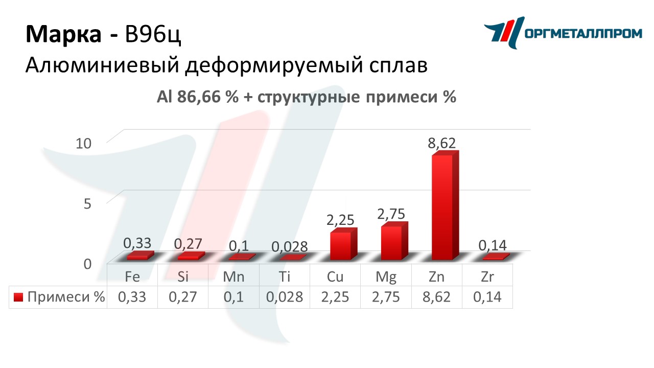    96   kamyshin.orgmetall.ru
