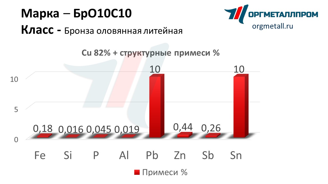   1010   kamyshin.orgmetall.ru