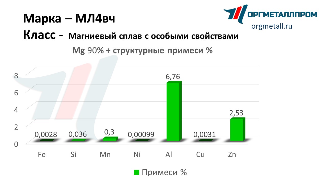    4   kamyshin.orgmetall.ru