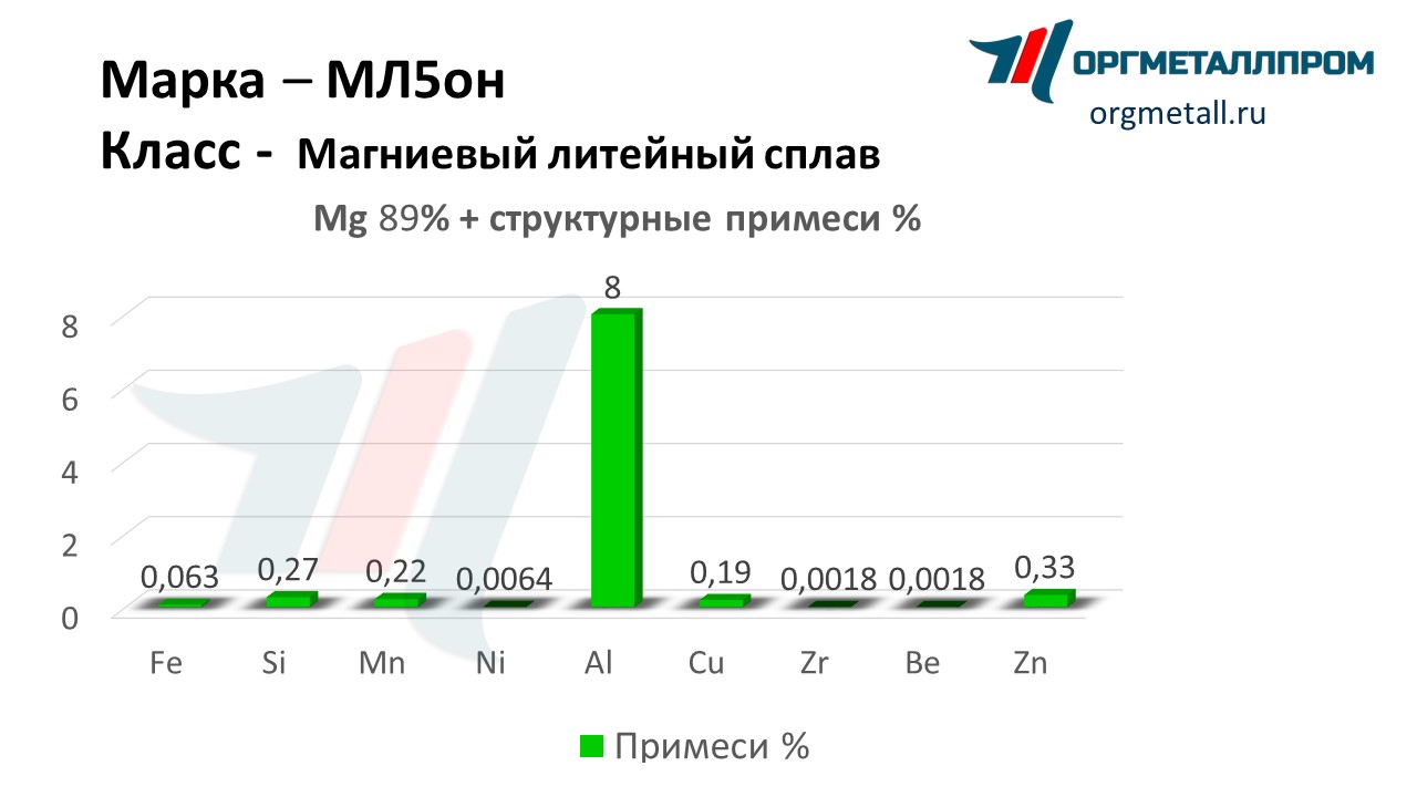   5   kamyshin.orgmetall.ru